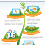 5_Tips_to_Maximize_ROI_f8-1