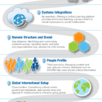 LMS_Infographic_f3-1