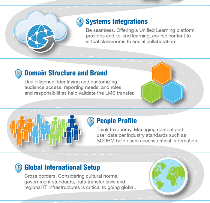 LMS_Infographic_f3-1