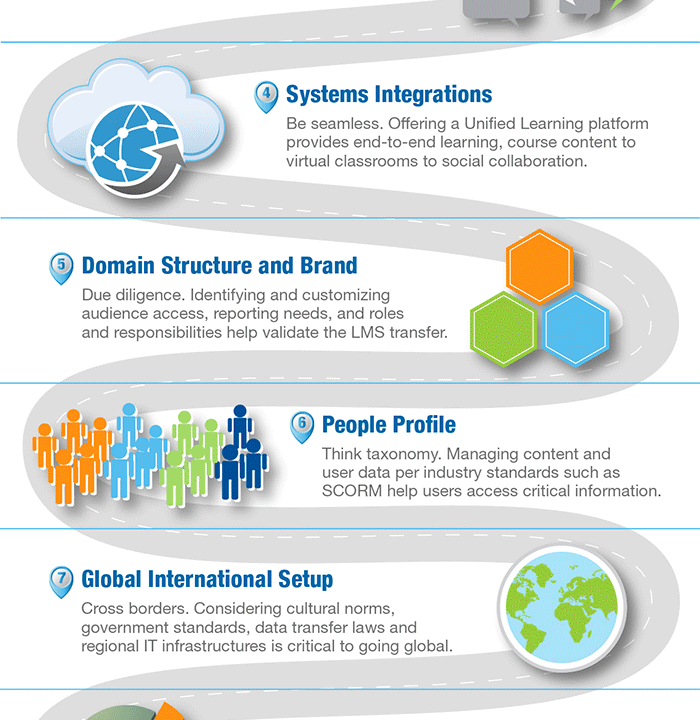 LMS_Infographic_f3-1